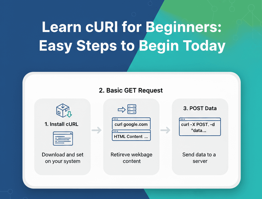 Beginner's Guide to Using cURL: Simple Steps to Start Now